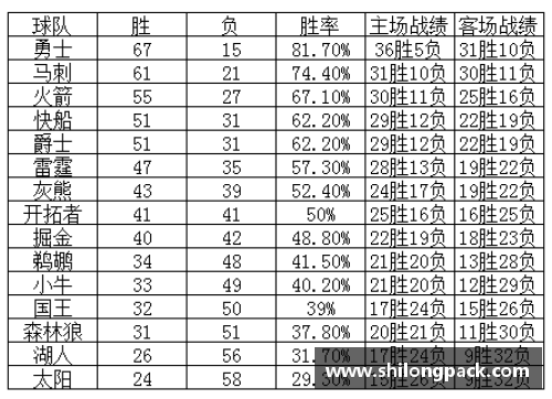 NBA赛季排名分析及球队竞争力评估