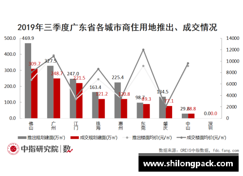 NBA赛季售票策略及市场分析与趋势