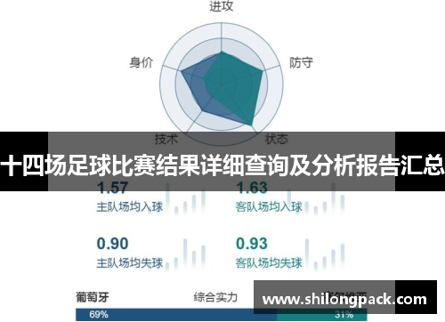 十四场足球比赛结果详细查询及分析报告汇总